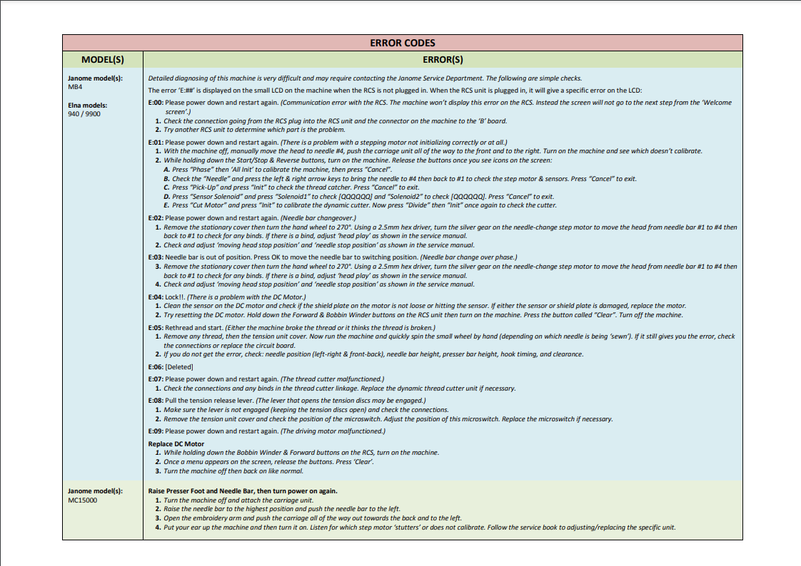 Janome Parts and Service Manuals - MC9000